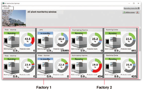 All plant monitoring window