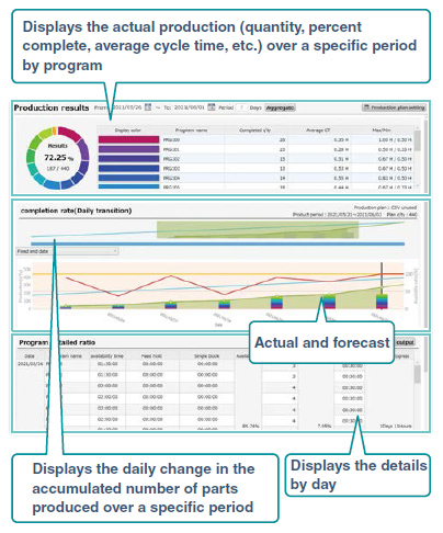 Production results window