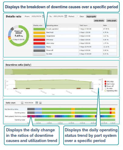 Operation details window