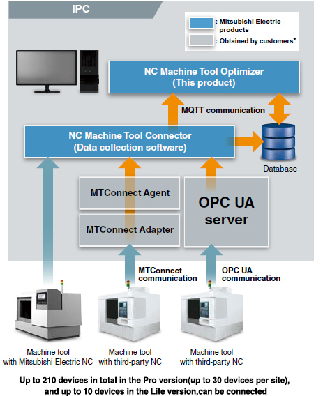 NC Machine Tool Optimizer (Pro/Lite)