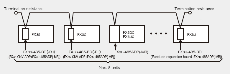 System configuration example
