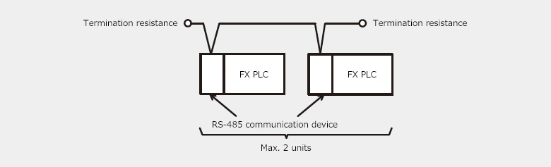 System configuration example