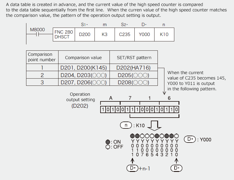 3)Compare With Data Table (only FX3U/FX3UC PLCs)
