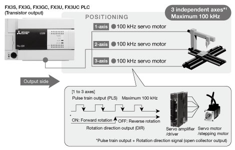Example system configuration