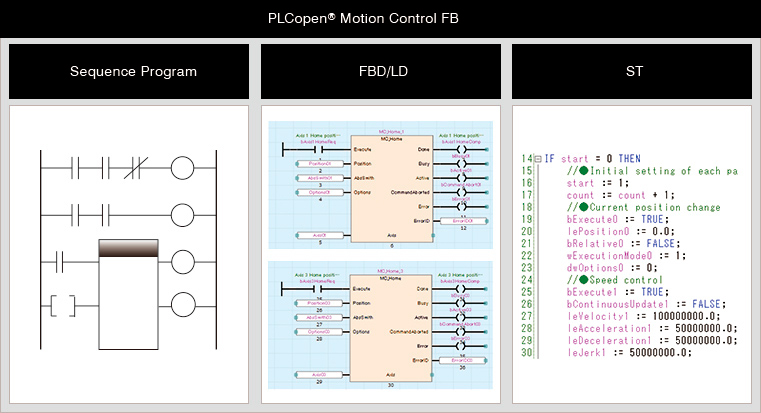 Programming language