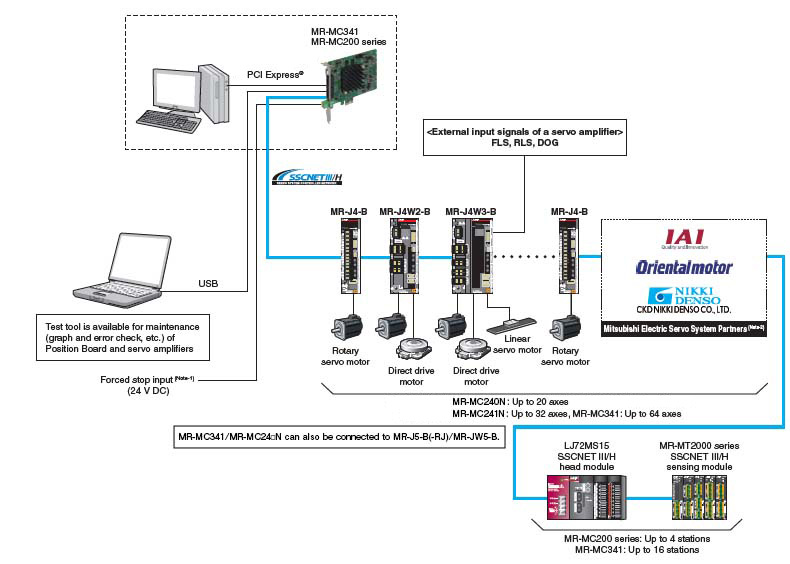 System Configuration