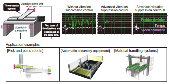 Advanced Vibration Suppression Control II