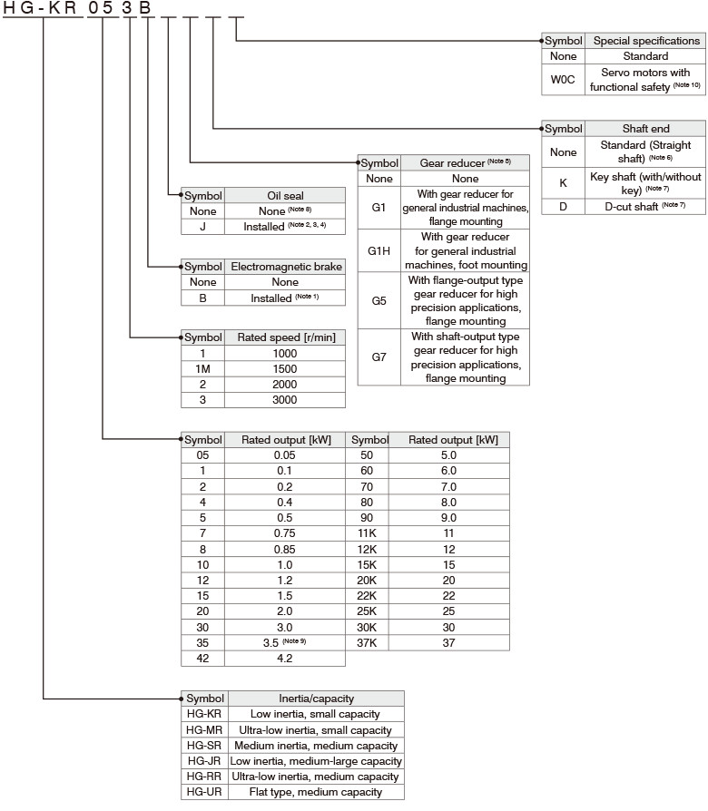 For 200 V class