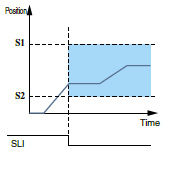 Safely-limited increment (SLI)