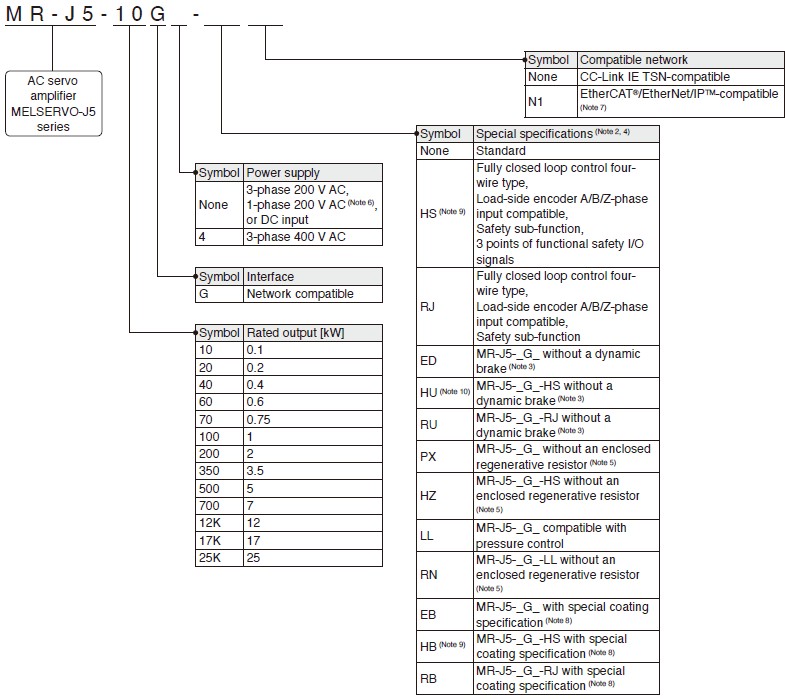 1-Axis Servo Amplifier