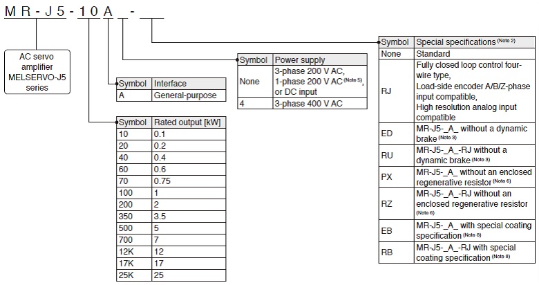 1-Axis Servo Amplifier