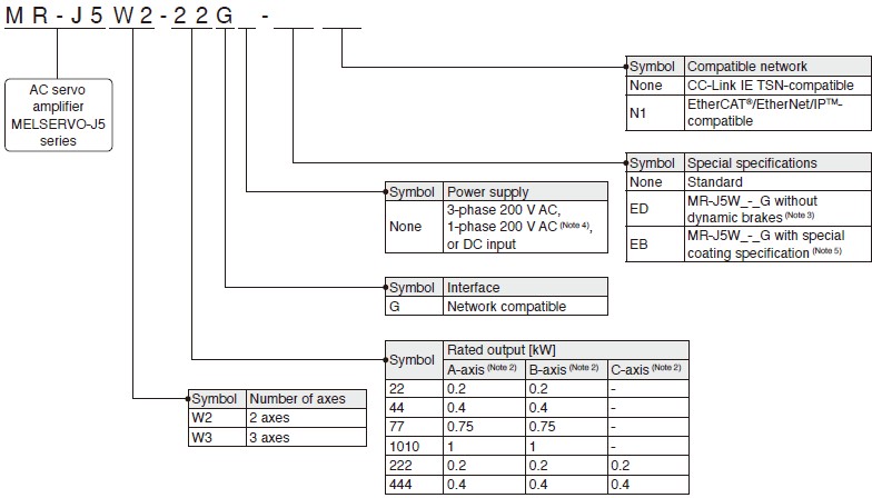Multi-Axis Servo Amplifier