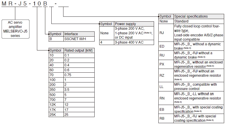 1-Axis Servo Amplifier