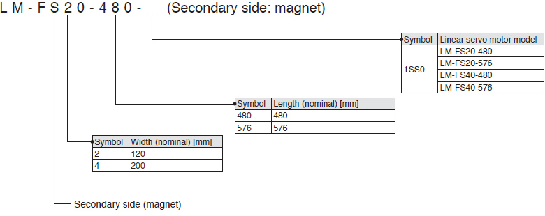 LM-F Series Secondary side: magnet