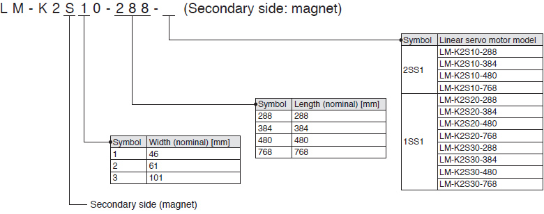 LM-K2 Series Secondary side: magnet
