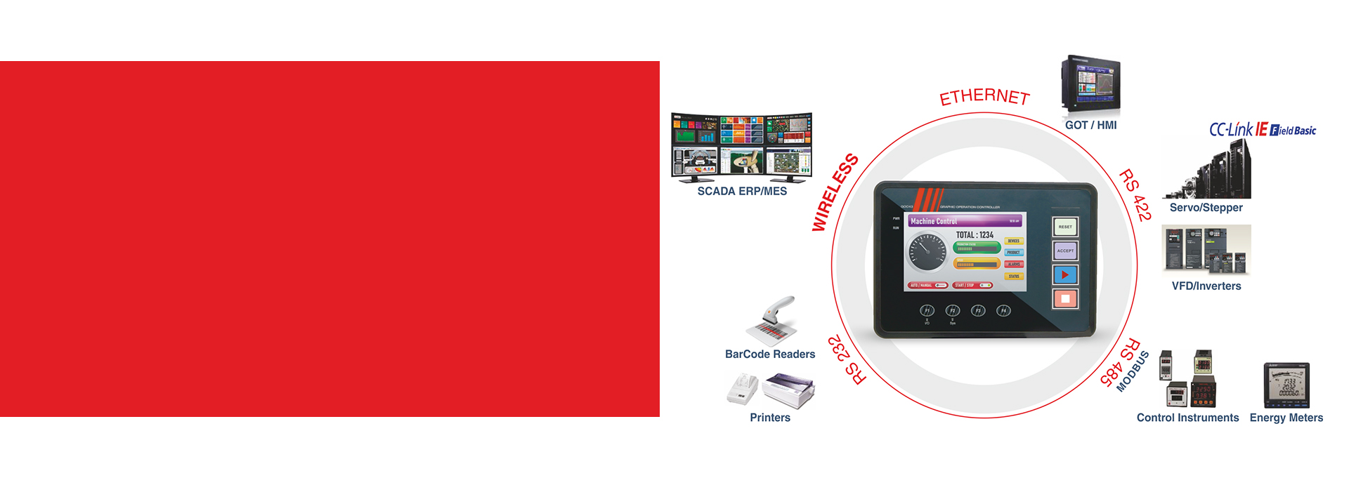 Upper and Lower FA Integration