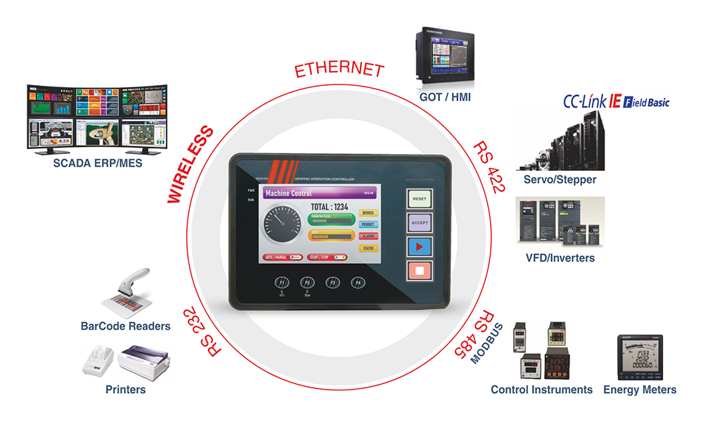 Upper and Lower FA Integration