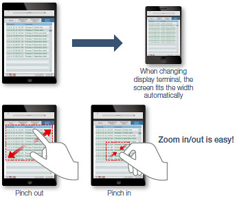 Easy operation of mobile screens