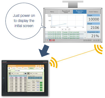 Easier than ever with the ANDON function