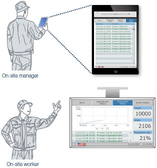 Setting different initial screens for each display terminal
