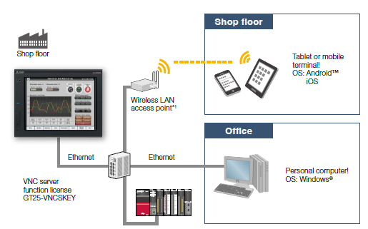 Safe with security and exclusive control