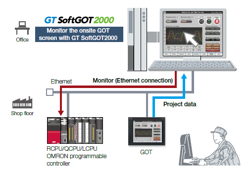 GOT will solve your problems!