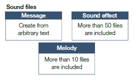 Sound files can be created easily