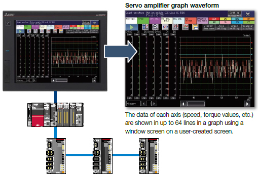 Servo amplifier graph function | GOT Solutions | GOT2000 Series | Human ...