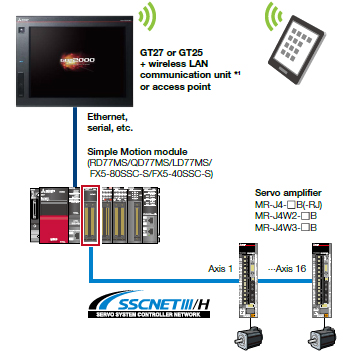 Connection via Simple Motion module