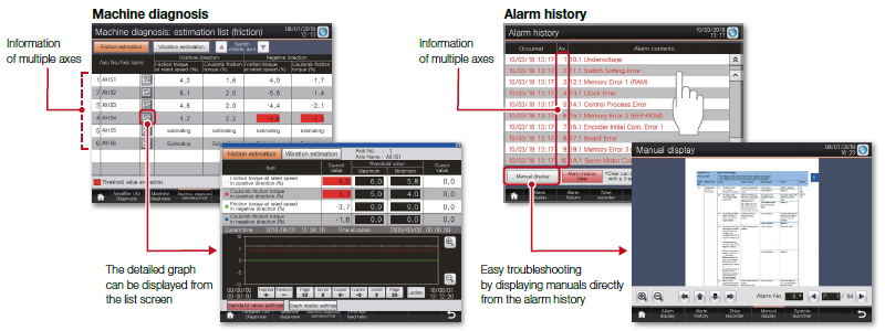 Check the entire servo system on one screen