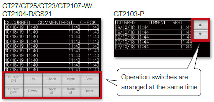 Operation switches are arranged at the same time