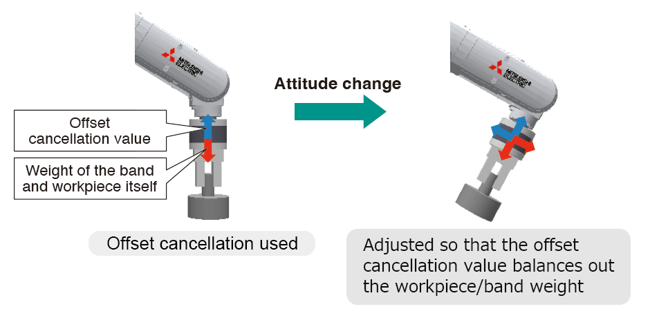 Gravity Offset Cancel Function