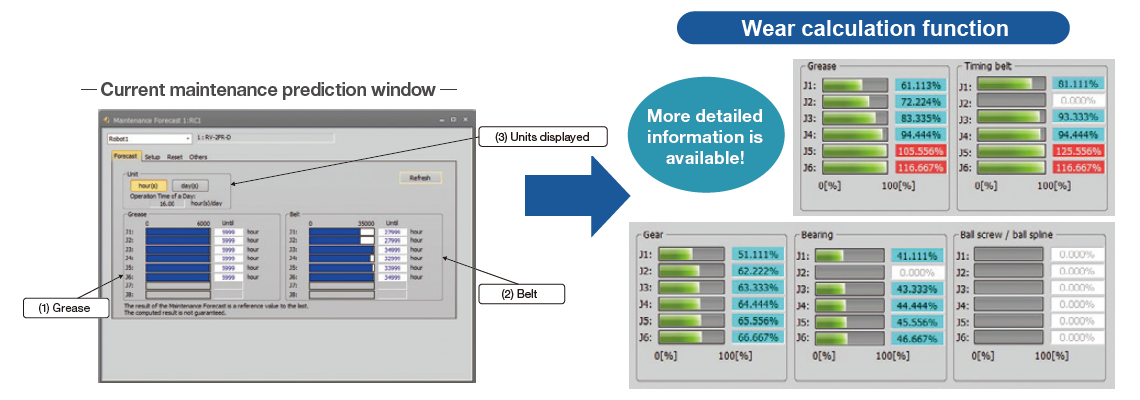 Wear calculation function