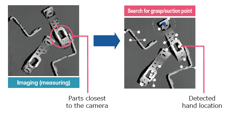 Model matching recognitiong