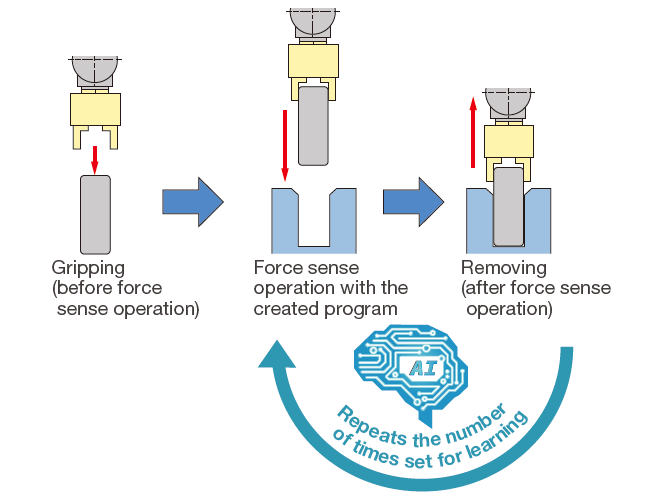 Enhancement Function
