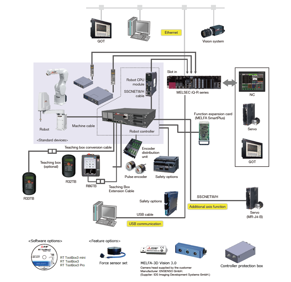 CR800-R system configuration