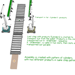 Assembly - Order Index