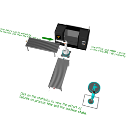 Machine with Failures