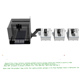 Parallel process groups in step with priority