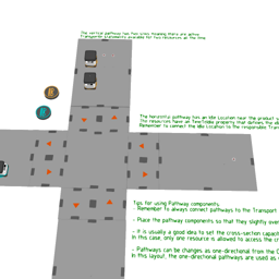 Resource Pathfinding