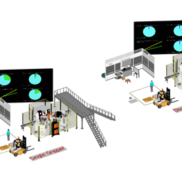 Machine Tending with Single vs Double Gripper