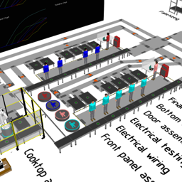 White Goods Manual Assembly